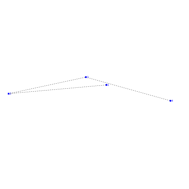 Flugauswertung